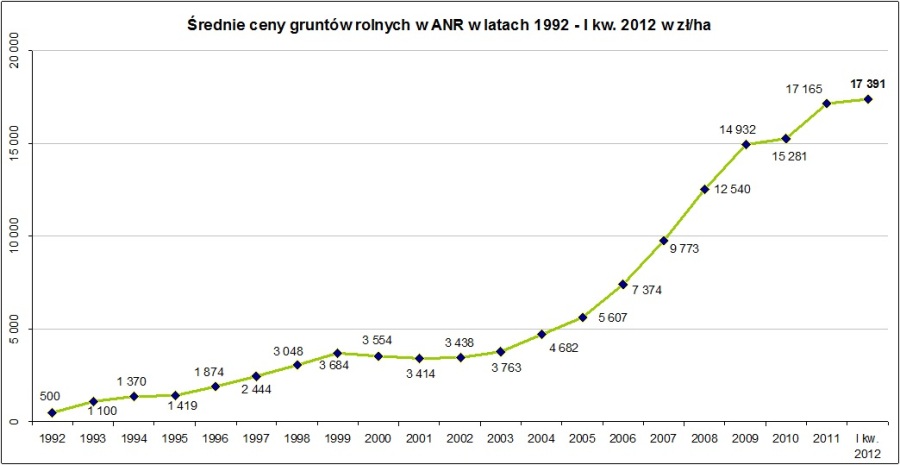 sredniecenygruntowod1992.jpg